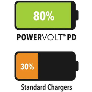 SCOSCHE CPDCC60-SP ΦΟΡΤΙΣΤΗΣ ΑΥΤΟΚΙΝΗΤΟΥ 2XTYPE-C
